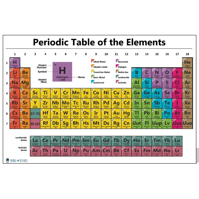 Young N Refined Periodic table science poster LAMINATED chart teaching elements classroom white decoration premium educators atomic number guide 2023 up to date (15x20) - Image 4